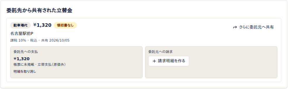 委託先から共有された立替金。委託先への支払の枠に、1,320円、帳票に未掲載・立替支払（原価外）、明細を取り消しが表示され、委託元への請求の枠は請求明細を作るのまま